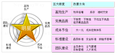 五星班組