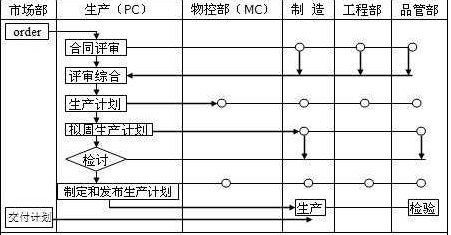 PC、MC與其他部門關(guān)系