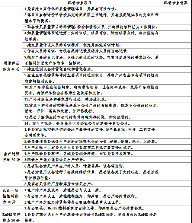 供應商現(xiàn)場調查表